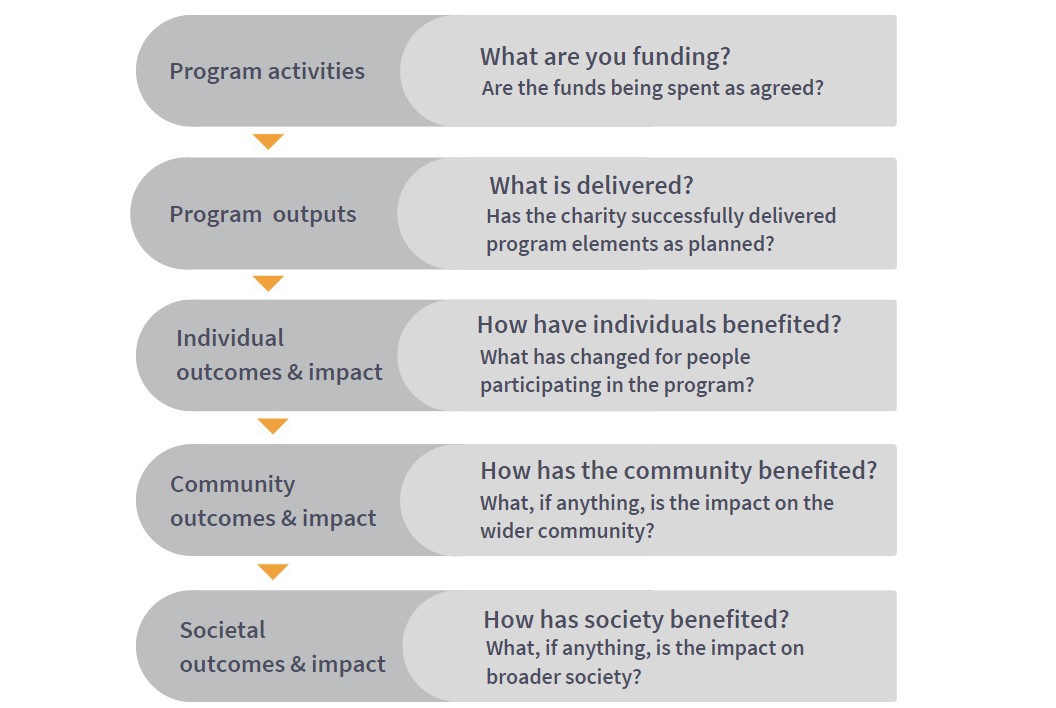 What-is-impact-diagram-APS