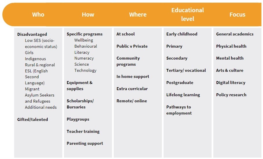 Education-funding-considerations-APS