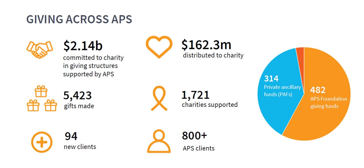 APS-giving-snaphsot-FY23