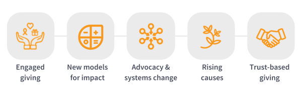 Trends in Giving